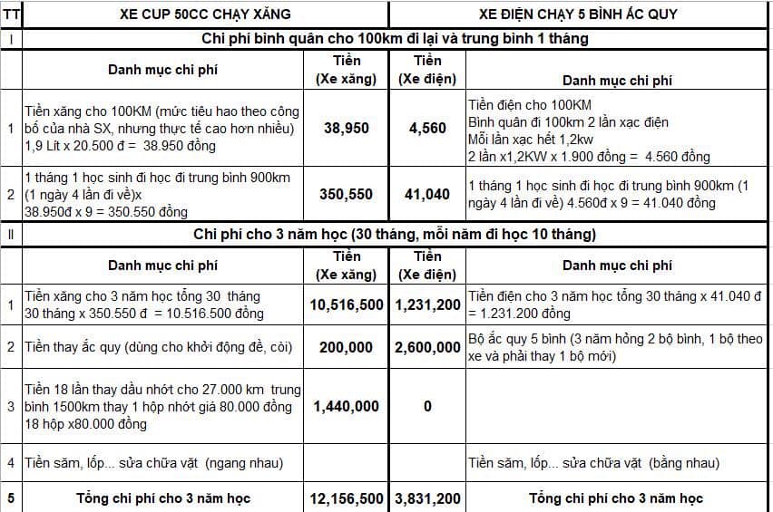 chi-phi-su-dung-xe-dien