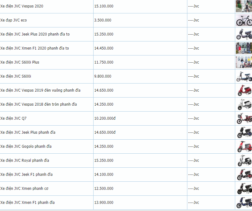 Bảng giá xe điện JVC trong tháng 2 năm 2020 
