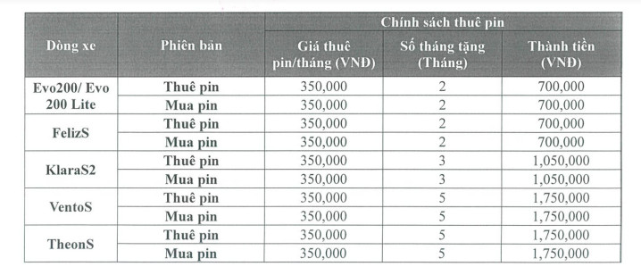 ưu đãi khuyến mãi miễn phí thuê pin xe điện vinfast