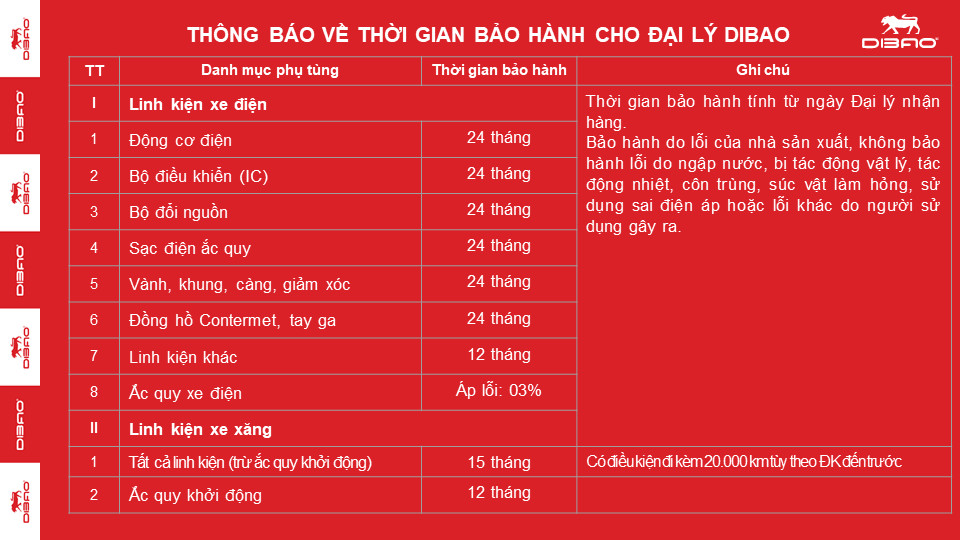 BẢO HÀNH XE DIBAO