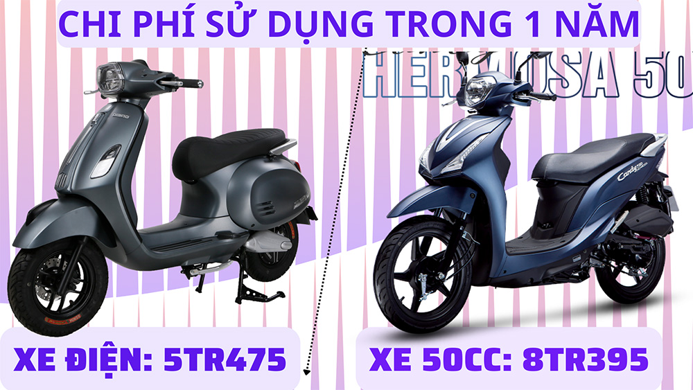 chi phí sử dụng xe máy 50cc