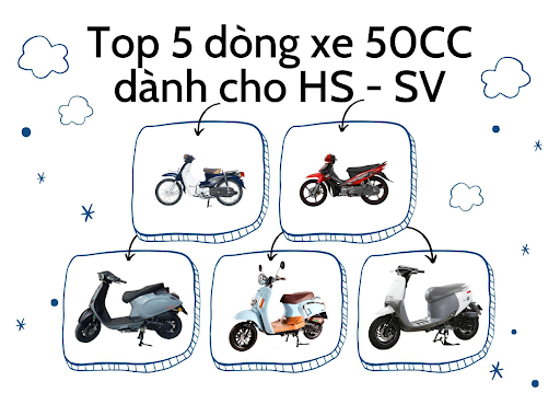 top 5 xe 50cc hot nhất 2023