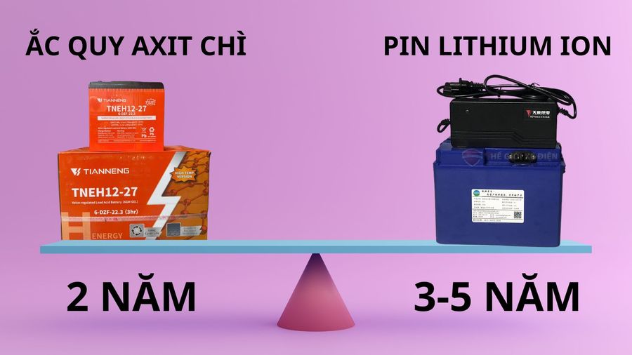 xe điện động cơ lớn nên dùng pin