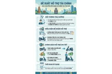 Hạn chế xe xăng Hà Nội 2026, điều kiện, mức hỗ trợ và lộ trình chi tiết bạn nên biết