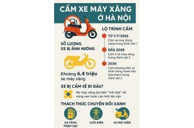 Đừng vội bán xe xăng, hiểu đúng lộ trình để không đứng ngoài trước thay đổi của Hà Nội